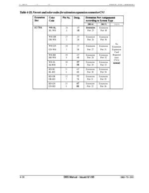 Page 158-‘.-r.-. ..-.--w-w..-.. v-w . ..“.“..W..“.,
Table 4-23. Pinouts and color codes for extension expansion connector CNl
1
ECirRKWH-BL
BL-WH
WH-OR
OR-WH
WH-GN
GN-WH
WH-BR
BR-WH
WH-SLSLWH
RD-BL
BL-RD
RD-OR
OR-RD
RD-GN
GN-RD
261T
11R
272T
22R
283T
33R
29
4T
44R
30
5T
55R
316T
66R
32
7T
77R
33
8T
88R
DBS40DBS72DBS%
ExtersionExtension
Port 25Port 49
Extension
Extension
Port 26Port 50
No
ExtensionExtension
Extension
Port 27
Port 51Expansion
Card
ExtensionExtensionRequired
Port 28Port 52(uses
CN14
Extension...