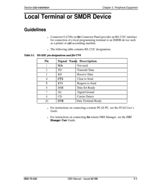 Page 169Section 300~InstallationChapter 5. Peripheral Equipment
Local Terminal or SMDR Device
Guidelines
lConnector 6 (CN6) on the Connector Panel provides an RS-232C interface
for connection of a local programming terminal or an SMDR device such
as a printer or 
call accounting machine.l
The following table contains RS-232C designations.
Table 5-l.RS-232C pin designations used for CN6
PinSignal Name Description
1N/A
2TD
3RD
4
CTS
Not used.
Transmit Data
Receive Data
Clear to Send
5RTS
6DSR
7SG
8CD
Request to...