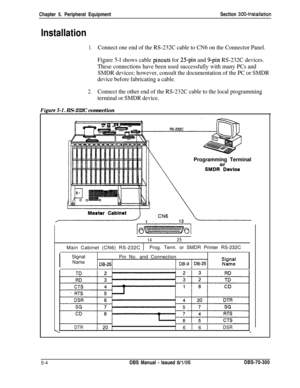 Page 170Chapter 5. Peripheral EquipmentSection 300~Installation
Installation
1.Connect one end of the RS-232C cable to CN6 on the Connector Panel.
Figure 5-l shows cable 
pinouts for 25pin and g-pin RS-232C devices.
These connections have been used successfully with many PCs and
SMDR devices; however, consult the documentation of the PC or SMDR
device before fabricating a cable.
2.Connect the other end of the RS-232C cable to the local programming
terminal or SMDR device.
Fimre 5-l. RS-232C connection...