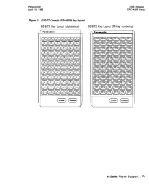 Page 18Panasonic@April 18, 1996
Figure 3.
DSSl72 Console (VB-44320) key layout
DSS/72 Key Layout (alphabetical)
f Panasonic
DES Release
CPC-All/B Versic
DSW2 Key Layout (W-key numbering)
Panaacnic
44-Series Phone Support l P: 
