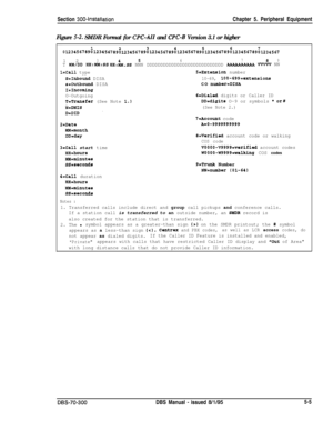 Page 171Section 300~InstallationChapter 5. Peripheral Equipment
Figure S-2. SMDR Format for CPC-AII and CPC-B Version 3.1 or higher12
3567T MM/DD HH:MM:SS HH:&!.SS NNN DDDDDDDDDDDDDDDDDDDDDDDDDDDD B9V-V&V NN
ldall typeS=Extension number
S=Inbound DISA10-69,lOO-699nextensions
sroutbound DISACO number=DISA
I=Incoming
O-OutgoingB=Dialed digits or Caller ID
T=Transfer (See Note 1.1DD=digits O-9 or symbols * or#
N=DNIS(See Note 2.)
D=DID.
‘I=Account code
O=DateAn0-9999999999
RR=month
DD=day8=Verified account code or...