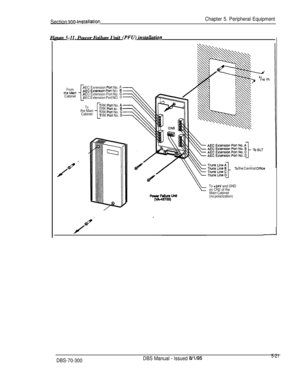 Page 187Section 300~InstallationChapter 5. Peripheral Equipment
Fromrhe MainCabinetAEC Exrension 
Porl No.AEC Extension Pan NO.
il
AEC Extension Port No.
AEC Extension Port NO.
A
:0
A
:.D
ToTRK Pan No.
the MainTRK Potl NO.
Cabinetc
TRK Porl No.
TRK Port No
Figure 5-11. Power Failure Unit (PFU) instdldion
To the Central Olfice
To 
+24V and GND
on CN2 of the
Main Cabinet
(no polarization)
DBS-70-300DBS Manual - Issued 8/l/955-21 