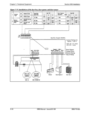 Page 196Chapter 5. Peripheral EquipmentSection 300~Installation
Dip SW
345
ONOFF OFF
ON
OFFOff
ONOFF ! OFFDoor OpenerDip SW
Operation Time 
6 , / 8 ’1 
SetONOFF OFF
3 
SetONOFF /OFF5 
setIi ON
OFF 1 Off 1I
i
Figure 5-16. Installation of the door box, door opener, and door sensorDoor Box Aaaptor W-43701)
Contact Ratings for
Opener 1 and 2:
120V AC: 0.3 amps30V DC: 1 amp
tiensor ul-A
looodSensor
Door Opener 1
Door Box 1DBS 40DBS 
72iDBS 96
5-300% Manual - Issued 8/l/95DBS-70-300 