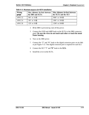 Page 201Section 300~InstallationChapter 5. Peripheral Equipment
Table S-11. Maximum distrurces for SLTA installation
WiringMax. distance (in feet) betweenMax. distance (in feet) between
fF”!.Fthe DBS and SLTAthe SLTA and the SLT
AWG22300’or10n3000’or100SI
AWG24190’or10Sz1900’or100rZ
AWG 26120’ or 10 Q1200’ or 100 n
4.
5.
6.
7.
8.
9.
If the DBS is powered up, turn off the power.
Connect the GND and 
+24V leads on the SLTA to the DBS connector
panel. 
Be sure the wires do not touch each other or touch the metal...