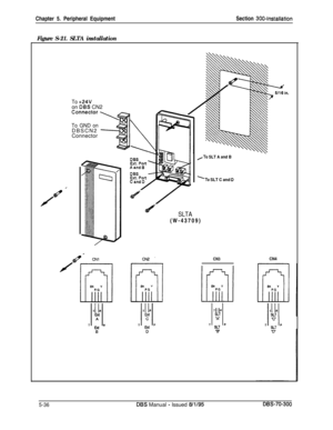 Page 202Chapter 5. Peripheral EquipmentSection 3004nstalIation
Figure S-21. SLTA installation
To +24Von DES CN2
Connector \!c--
To GND on2DBSCN2 -Connector
QfSLTA(W-43709)
,To SLT A and B
.To SLT C and D
CN3II
T PSLT‘A’
’ SLT ’‘B
CN4
%ISLT ’
5-36DES Manual - Issued 8/l/95DBS-70-300 