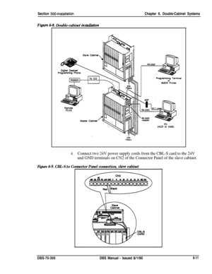 Page 213Section 300~InstallationChapter 6. Double-Cabinet Systems
Double-cabinet insWation
4.Connect two 24V power supply cords from the CBL-S card to the 24V
and GND terminals on CN2 of the Connector Panel of the slave cabinet.
Figure 6-9. CBL-S to Connector Panel connection, si’uve cabinetDBS-70-300DBS Manual 
- Issued 6/t/956-11 