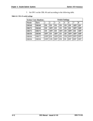 Page 214Chapter 6. Double-Cabinet SystemsSection 300~Installation
5.Set SW1 on the CBL-M card according to the following table.
Table 6-2. CBLM switch settings
System Corn binationsISwitch Settings
DBS96DBS72OFF ONOFF ONON OFF OFF OFF
DBS96DBS96OFF ON OFF ON ON OFF OFF OFF
6-12
DBS Manual - issued 6/l/95DES-70-300 