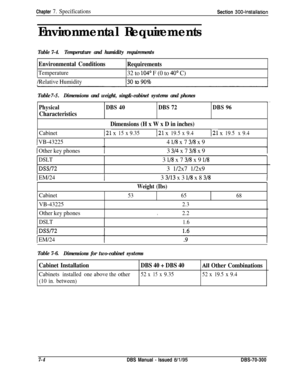 Page 218Chapter 7. SpecificationsSection 300-Installation
Environmental Requirements
Table 7-4.Temperature and humidity requirements
Environmental Conditions
Requirements
Temperature32 to 104’ F (0 to 40’ C)
/Relative Humidity
Table 7-5.Dimensions and weight, sing&-cabinet systems and phones
PhysicalDBS40DBS72
Characteristics
_,,
DBS96
Cabinet
Dimensions (H x W x D in inches)
121 x15 x9.35121 x19.5x9.4121 x19.5x9.4
1 VB-432254 l/8 x 7 318 x 9
1 Other key phones3 314 x 7 318 x 9
DSLT3 l/8 x 7 318 x 9 l/8
DSSl723...
