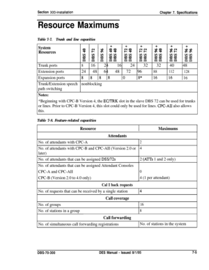 Page 219Section 300~InstallationChapter 7. Specifications
Resource Maximums
Table 7-7.Trunk and line capacities
System
Resources
Trunk ports
Extension ports
Expansion ports
Trunk/Extension speech
path switching816 24 16 24 32 32 40 48
24 48 64 48 72 96
88112
128
8 I8 18 1818*116116 116
nonblocking
Notes:
*Beginning with CPC-B Version 4, the EC/TRK slot in the slave DBS 72 can be used for trunks
or lines. Prior to CPC-B Version 4, this slot could only be used for lines. 
CPC-AI1 also allows
this.
Table 7-8....