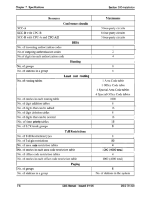 Page 220Chapter 7. Specifications
Section 300~Installation
SCC-A
ResourceMaximums
Conference circuits
3 four-party circuits
KC-B with CPC-B
SCC-B with CPC-A and 
CPC-AI1
8 four-party circuits
3 four-party circuits
No. of incoming authorization codes
No.of outgoing authrorization codes
1
2
1 No.of digits in each authorization codeI4I
I--~HuntingI
[No. of groups8
No. of stations in a group8
Least cost l.Outing 11 Area Code table
1 Office Code table
4 Special Area Code tables
4 Special Office Code tables
No. of...