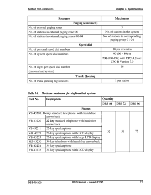 Page 221Section 300~InstallationChapter 7. Specifications
Resource
Paging (continued)
No. of external paging zones
No. of stations in external paging zone 00
No. of stations in external paging zones 0 l-04
Speed dialMaximums
5
No. of stations in the system
No. of stations in corresponding
paging group 0 
l-04
No. of personal speed dial numbers
No. of system speed dial numbers10 per extension
90 (00 - 89) or
2Oq (000-199) with CPC-AII and
CPC-B Version 7.0
No. of digits per speed dial number
(personal and...