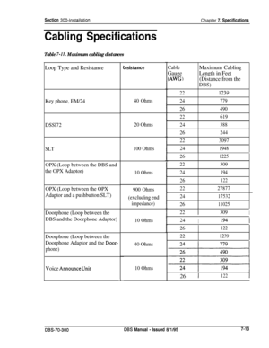 Page 227Section 300~InstallationChapter 7. Specifications
Cabling Specifications
Table 7-11. Maximum cabling distances
Loop Type and Resistancetesistance
Key phone, EM/24
DSSl72
SLT100 Ohms
OPX (Loop between the DBS and
the OPX Adaptor)
OPX (Loop between the OPX
Adaptor and a pushbutton SLT)
Doorphone (Loop between the
DBS and the Doorphone Adaptor)
Doorphone (Loop between the
Doorphone Adaptor and the 
Door-
phone)
Voice hmounce Unit10 Ohms 40 Ohms
20 Ohms
10 Ohms
900 Ohms
(excluding end
impedance)
10 Ohms
40...