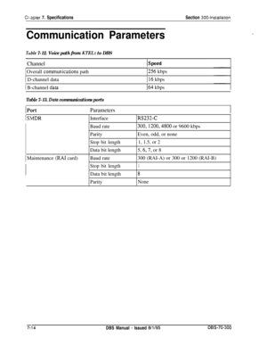 Page 228Cliapter 7. SpecificationsSection 300~Installation
Communication Parameters
Tuble 7-12. Voice path from KTELs to DBS
n
ChannelOverall 
conununicadons path
1 D-channel data
1256 kbps
116 kbps
1 B-channel data164 kbps
Table 7-13. Data communications portsParameters
ISMDRInterfaceRS233-CBaud rate
300,1200,4800 or 9600 kbps
ParityEven, odd, or none
Stop bit length1, 1.5, or 2Data bit length5, 
6,7, or 8
1Maintenance(RAIcard)Baud rate300 (RAI-A) or 300 or 1200 (RAI-B)
Stop bit length1Data bit length
8...