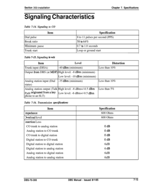 Page 229Section 3004nstallationChapter 7. Specifications
Signaling Characteristics
Table 7-14. Signaling to CO
ItemSpecification
Dial pulse8 to 11 pulses per second (PPS)
Break ratio
58 to 64%
Minimum pause0.7 to 1.0 seconds
Trunk startLoop or ground start
Table 7-15. Signaling le vets
ItemLevelDistortion
Trunk input (DISA)-40 dBm (minimum)Less than 10%
Output 
from DBS (at MDP) High level: -8 dBm (minimum)
Low level: -10 
dBm (minimum)
Analog station input (Dial-35 
dBm (minimum)Less than 10%
status)
Analog...