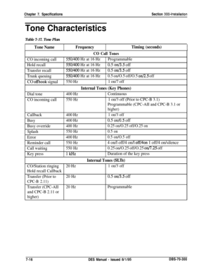 Page 230Chapter 7. SpecificationsSection 3004nstallation
Tone Characteristics
Table 7-17. Tone Plan
Tone NameFrequencyTiming (seconds)
CO Call Tones
CO incoming call550/400 Hz at 16 HzProgrammable
Hold recall
550/400 Hz at 16 Hz0.5 on/35 off
Transfer recall550/400 Hz at 16 Hz0.5 on/35 off
Trunk queuing550/400 Hz at 16 Hz0.5 on/O.5 off/O.5 on/2.5 off
CO ofiook signal550 Hz1 on/7 off
Internal Tones (Key Phones)
Dial tone400 HzContinuous
CO incoming call
550 Hz1 on/3 off (Prior to CPC-B 3.1)
Programmable (CPC-AII...