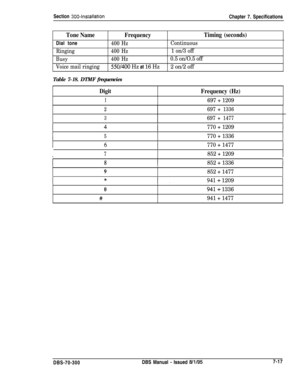 Page 231Section 300~installationChapter 7. Specifications
Tone NameDial tone
Ringing
Busy
Voice mail ringing
Frequency
400 Hz
400 Hz
400 Hz
5501400 Hz at 16 Hz
Timing (seconds)
Continuous
1 on/3 off
0.5 on/O.5 off
2 on/2 off
Table 7-18. DTMF frequencies
Digit
1
Frequency (Hz)
697 + 1209
2697+1336
3697+1477
770 + 1209I
I5770 + 1336
770 + 1477t
7852 + 1209t
852 + 1336,
9852 + 1477
941+ 1209
0941+ 1336
#941 + 1477DBS-70-300DBS Manual 
- Issued 8/l/957-17 