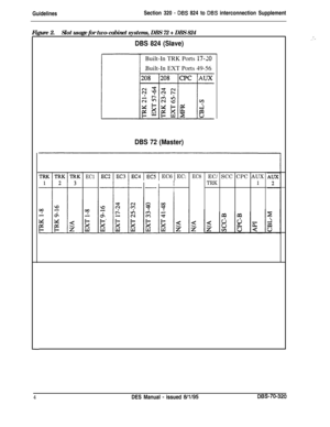 Page 243GuidelinesSection 320 - DBS 824 to DES interconnection Supplement
DBS 824 (Slave)Built-In TRK Ports 
17220Built-In EXT Ports 49-56
DBS 72 (Master)
TRKITRKITRKEC1I 2 3
-H-EC2 
( EC3 EC4
---I+Figure 2.
Slot usage for two-cabinet systems, DBS 72 + DBS 824EC6 
i EC:I1
I
EC8EC/ SCC CPC AUX
TRK1
4DES Manual - issued 8/l/95DES-70-320 