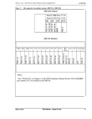 Page 244Figure 3.Slot usage for two-cabinet systems, DBS 96 + DBS 824
DBS 824 (Slave)
Built-In TRK Ports 33-36
Built-In EXT Ports 73-80
208208CPC AUX
7ga\cbo\A&&z=rn3oCA
DBS 96 (Master)TRK TRK TRK EC1 EC2 EC3 EC4 EC5 EC6 EC7 EC8
EC/SCC CPC AUX AU>1 2 3TRK
1 2
.-
s
\cs\c2?3Yz s
01) ; r-Lq?
-+22G%G
w u w w
Notes:
*See “Tl Interface” in Chapter 4 of the DBS Installation Manual Section 300 for ECmK
port numbers for a Tl installed in the DBS 96.
DES-70-320DES Manual - issued 8/l/955 