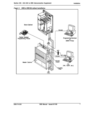 Page 246Section 320 - DES 824 to DBS Interconnection SuppiementInstallation
FilDBS to DBS 824 cabinet installationSlave Cabinet
Programming Terminal
SMDR’hinter
EillFiltersDBS-70-320DBS Manual 
- Issued W/957 