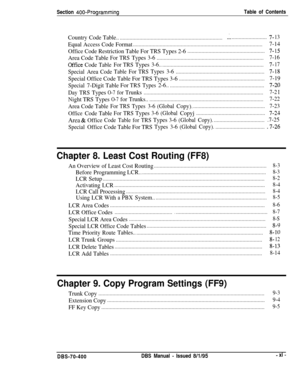 Page 258Section 400-ProgrammingTable of Contents
CountryCodeTable............................................................................:..........................7- 13
Equal Access Code Format............................................................................................7-14
Office Code Restriction Table For TRS Types 2-6
.......................................................7-15
AreaCodeTableForTRSTypes3-6............................................................................7-16...