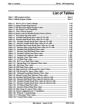 Page 261Table of ContentsSection 400-ProgrammingList of Tables
TableI.DBS programstructure. . . . . . . . . . . . . . . . . . . . . . . . . . . . . . . . . . . . . . . . . . . . . . . . . . . . . . . . . . . . . . . . . . . . . . . . . . . . . . . . . . . . . . .Intro-6
Table 2. Default program settings
. . . . . . . . . . . . . . . . . . . . . . . . . . . . . . . . . . . . . . . . . . . . . . . . . . . . . . . . . . . . . . . . . . . . . . . . . . . . . . . . . . . . .Intro-9
TableI-l.
SLT HookflashControl...