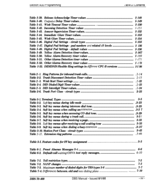 Page 262secrlon 4uwrrogrammlngI ama OT c;ontenrs
TableI-39.Release Acknowledge Timer values.................................................................I-148
Tablel-40.Outpulse Delay Timer values...........................................................................l-149
Tablel-41.Wink Timeout Timervalues...........................;..................................................I-150
TableI-42.IncomingDetectionTimer values....................................................................I-151...