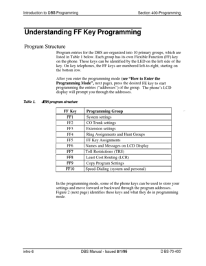 Page 270Introduction to DBS Programming
Section 400-Programming
Understanding FF Key ProgrammingProgram Structure
Program entries for the DBS are organized into 10 primary groups, which are
listed in Table 1 below. Each group has its own Flexible Function (FF) key
on the phone. These keys can be identified by the LED on the left side of the
key. On key telephones, the FF keys are numbered left-to-right, starting on
the bottom row.
After you enter the programming mode (see “How to Enter the
Programming Mode”,...