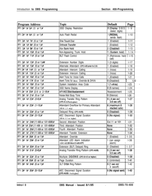 Page 274Introduction to DBS ProgrammingSection 400-ProgrammingProgram Address
ITI 2# I# 5# (0 orl)#
Topic
SSD Display Restriction
FFl 2# 1# 6P (0 orl)#Auto Flash Redial
Default
Page
O(Display DBS- l-9
dialed digits)
1 
(REDIALl-10
sends flash)
FFl 2f 1P 7# (Oorl)#
FFl2#188#(Oorl)#
FFl2#l#9#(Oorlj#
hi 2Rc iRc io# (Oorlj#
OneTouch Dial
OnhookTransfer
Kev BankHold
1 (Enabled)
1(Enabled)
0(Disabledj
l-11
1-12
1-13
/Non-Appearing Trunk Hold
II!
11 &tern hold) 11-14 1.
IFFi 2# i# li# (Oorl)#ISLT Flash Control11...