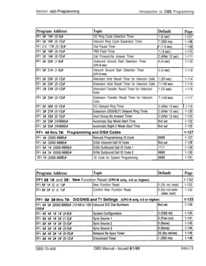 Page 277Section 400-ProgrammingIntroduction to DES Programming
Program Address
FFl 3# 15# (O-3)#
FFl 38 16# (0-15)#
FF1 3X 17# (O-15M
l~Fl 3Rc la# ;o-lob
FFl 3f 19# (0-15)#
FFl 3# 20# (l -8)#
Topic
CO Ring Cycle Detection Timer
Inbound Ring Cycle Expansion Timer
iDial Pause Timer
1 PBX Flash Timer
Default
1 (6 set)
Pagel-107
I 
*
I7 (.I3 set)
Call Forward-No Answer Timer
Outbound Ground Start Detection Timer
(CPC-8only)
FFl 3# 21# (l-8)#
FFl 3P 22# (0-12)#
FFl 3# 23# fO-12)#Inbound Ground Start Detection Timer...