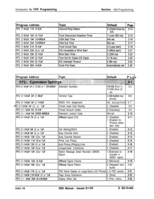 Page 280Introduction to DBS Programming
Section 400-Programming
Program AddressTopicDefaultPage::::;:::;:::;;.:.: :y.:. . . . . . . . . . . . ..i..........~...~.... . . . . . . . . . . . .. . . . :...~:.:.:i.:.~::.::.:;:~.~:~::::::::.~~~:~;,:.::‘.~~:~:~: .,. : ‘..: :.,,:: :.:.:..:. . ,.,...:. :.:.. :... . ..: . . . :, .: ;.~ia:s~~~~~~~~~~~~~~, ~~~~~~~~ili:;:.:i:i:;:‘.ii.:::.i::i~~:,. . . . . . . > . . . . . . . . . . . . . . . . . . . . . . 5 ::..:,.:.. . . . . . . ....