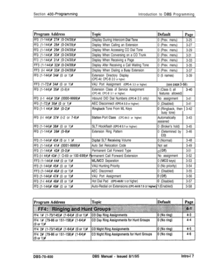 Page 281Section 400-ProgrammingIntroduction to DBS Programming
Program Address
FF3 (l-144)# 27# (0-24/39)#
FF3 (l-144)# 28# (0-24/39)#
FF3 (l-144)# 29# (0-24/39)#
FF3 (l-144)# 30t (0-24/39)#
FF3 (l-144)P 31# (O-24/39)8FF3 
(l-144)# 32# (0-24/39)#FF3 (l-l 
44)# 33# (0-24/39)#
FF3 (l-144)# 34# (0 or l)#FF3 
(l-72)# 34# (0 or l)#
FF3 (l-144)# 35# (0-8)#
FF3 (l-1 44)# 35# (0000-9999)#
FF3 (l-72)# 35# (0 or l)#
FF3 (l-1 4b)# 36#‘ (0-2)c
Topic
Extension Class of Service AssignmentDisplay During Intercom 
Dial’Tone...