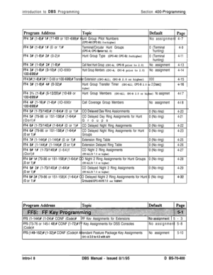 Page 282introduction to DBS ProgrammingSection 400-Programming
Program AddressTopic
FF4 3# (l-8)# I# (11-69 or 101-699)# Hunt Group Pilot Numbers
(CPC-All: CPC-8 2.0 or higher)
FF4 3# (I-8)P I# (0 or l)#Terminal/Circular Hunt Groups
DefaultPageNo assignment 4-7
0 (Terminal
4-9. ,
FF4 3# (l-8)# 2# (0-2)#
(CPC-A;CPC-B priorto 2.0)
Hunt Group Type(CPC-Ak CPC-B 2.0 or higher)
‘hunting)
0 (Terminal
4-11
FF4 3# (1-8)# 2# (l-8)1
FF4 3# (l-8)# (3-lO)# (IO-690r
l OO-699)#hunting)
Call Next Hunt Group (CPC-A; CPC-I3 prior...