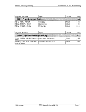 Page 285Section 400-Programming
Introduction to DBS Programming
Program AddressTopicDefaultPage‘. .‘.‘.A ...... . . . . . . ..i.. .:+.:.:yy..:::.:.: . . . .i.\::.:.:.:. ~~ .:,:...:.:.:.:: :.:.:::>>::::; ;>;;:. ‘.:~i$~~~::‘.‘.:: . . . .::; 5- ..>:..:.> ..,:; ,::.:.,.;::.::.j:.~:.:::::::...:::.~:‘~.‘-~:.:.~::::.:.~::;~~~:~::::~... . ..:.:.:.I:.:.‘,:::.::l.::::.:i,:-j:-;::::::~.,.::.:.:.,.:. . . . . . . . . . . . . ._ ~~~~~.~.~.~~~.~.,~~.~ ,.,.,... .,.,.,., ,.,.,.,: .,.,.... ...:...:: :::+, .:. ‘.2.. .::.:.:...