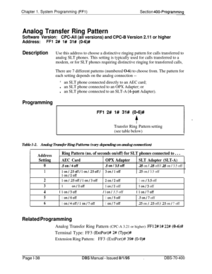 Page 323Chapter 1. System Programming (FFl)Section 400-Programming
Analog Transfer Ring Pattern
Software Version:CPC-All (all versions) and CPC-B Version 2.11 or higher
Address:
FFl 2# 1# 31# (016)#
DescriptionUse this address to choose a distinctive ringing pattern for calls transferred to
analog SLT phones. This setting is typically used for calls transferred to a
modem, or for SLT phones requiring distinctive ringing for transferred calls,
There are 7 different patterns (numbered 
O-6) to choose from. The...