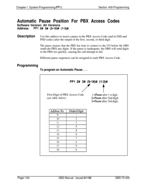 Page 349Chapter 1. System Programming (FFl)Section 400-ProgrammingAutomatic Pause Position For PBX Access Codes
Software Version: All Versions
Address:FFl 2# 3# (9~18)# (l-3)##
DescriptionUse this address to insert a pause in the PBX Access Code (and in SSD and
PSD codes) after the output of the first, second, or third digit.
The pause ensures that the PBX has time to connect to the CO before the DBS
sends the PBX any digits. If the pause is inadequate, the DBS will send digits
to the PBX too quickly, causing...