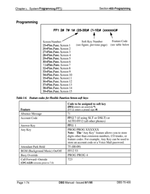 Page 359Chapter 1. System Programminq (FFI)Section 400-Programming
Programming
FFl 2# 7# l# (2539)# (l-lO)# (xxxxxx)#
t
Screen Number: ’
25=Flex.Func. Screen 1
26=Flex.Func. Screen 2
27=Flex.Func. Screen 3
28=Flex.Func. Screen 4
29=Flex.Func. Screen 5
30=Flex.Func. Screen 6
3 l=Flex.Func. Screen 7
32=Flex.Func. Screen 8
33=Flex.Func. Screen 9
34=Flex.Func. Screen 10
35=Flex.Func. Screen ! 1
36=Flex.Func. Screen 12
37=Flex.Func. Screen 13
38=Flex.Func. Screen 14
39=Flex.Func. Screen 15
Soft Key NumberFeature...