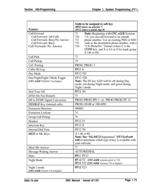 Page 360Section 400-Programming
Chapter 1. System Programming (FFl)
Code to be assigned to soft key
Feature
(FFll enters an asterisk *)
(FF12 enters a pound sign #)
Call Forward72Note: Beginning with CPC-AIL/B Version
Call Forward--All Calls7207.0, you can call-forward to an outside
Call Forward--Busy/No Answer
721phone number. Use an existing PSD or SSD
Call Forward--Busy
722code as the destination phone number, with aCall Forward--No Answer
724“CX-PhoneNo.” format (where C is the
CONF key, and X is l-6 or 9...