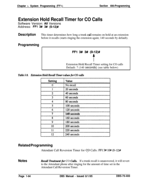 Page 379Chapter I. System Programming (FFi)Section 400-Programming
Extension Hold Recall Timer for CO CallsSoftware Version: 
All Versions
Address: 
FFl W 3#! (O-12)#
DescriptionThis timer determines how long a trunk call remains on hold at an extension
before it recalls (starts ringing the extension again; 140 seconds by default).
Programming
FFl 3# 3# (092)#
Extension Hold Recall Timer setting for CO calls
Default: 7 (140 
seconds) (see table below)
Table l-9.Extension Hold Recall Timer values for CO calls...