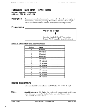 Page 385Extension Park Hold Recall Timer_..I .I. .- -,----.. . ._ ._.... . ._ -_..-.. .__ ..I........._
Software Version: All VersionsAddress: 
FFl 3# 9# (0112)#
DescriptionIf an extension parks a trunk call, the parked call will recall (start ringing at
the extension) if it is not picked up. This address determines how long the
parked call remains on hold before it recalls (140 seconds by default).
Programming
I1
FFl 3# 9# (0912)#
Extension Park Hold RecallTimer setting
Default: 7 (140 seconds)(see table...