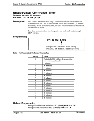 Page 387Chapter 1. System Programming (FFl )Section 400-Programming
Unsupervised Conference Timer
Software Version: All VersionsAddress: 
FFl 3## ll# (0115)#
DescriptionThis address determines how long a conference call can continue between
two trunks after the DBS extension drops out of the conference (10 minutes
by default). When the timer expires, the DBS will automatically disconnect
the conferenced trunks.
This timer also determines how long outbound trunk calls made through
DISA can last.
Programming
FFI...