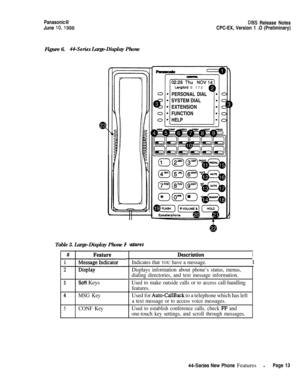 Page 40Panasonic@June 
lo,1996Figure 6.
44-Series Large-Display Phone
DE3S Release Notes
CPC-EX, Version 1 .O (Preliminary)
Table 3. Large-Display Phone 8dures
Displays information about phone’s status, menus,
dialing directories, and text message information.
3Soft KeysUsed to make outside calls or to access call-handling
features.
\4MSG KeyUsed for Auto-CallBack to a telephone which has left
a text message or to access voice messages.
5CONF KeyUsed to establish conference calls, check F’F and
one-touch key...