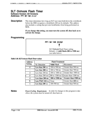 Page 391SLT Onhook Flash Timer
Software Version: All VersionsAddress: 
Ffl 3# 14## (0-6)#
DescriptionThis timer determines how long an SLT user must hold down the switchhook
before the DBS recognizes a hookflash (200 ms by default). This address
also includes a setting that prevents hookflashes from being performed on
SLTs.
If you change ,this setting, you must turn the system off, then back on to
activate the change.
Programming
I
FFl 3# 14# (0-6)#
t
SLT Onhook Flash Timer setting
Default: 4 
(valid flash=200...
