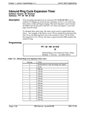 Page 393Chapter 1. system rrogrammlng (t-k1 )section 400~Programming
Inbound Ring Cycle Expansion Timer
Software Version: All VersionsAddress: 
FFl 3## 16# (0-15)#
DescriptionIf the incoming ring pattern for an extension (FF3 ExtPort# 39#) is set to
emulate CO ringing, an extension may sometimes receive a very short ring
burst when a trunk call begins ringing. This short ring burst occurs because
the DBS received only part of the first “on” burst (see Figure l-2, previous
page) from the trunk.
To eliminate these...