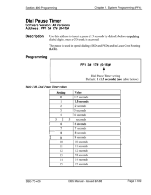 Page 394Section 400-ProgrammingChapter 1. System Programming (FFl)
Dial Pause Timer
Software Version: All VersionsAddress: 
FFl 3# 17# (O-15)#
DescriptionUse this address to insert a pause (1.5 seconds by default) before outpulsing
dialed digits, once a CO trunk is accessed.
The pause is used in speed-dialing (SSD and PSD) and in Least Cost Routing
uw.
Programming
I
FFl 3#I 17# (045)#
Dial Pause Timer setting
Default: 1 (1.5 seconds) (see table below)
Tdle I-22. Dial Pause Timer values
SettingValue
1 1.2...