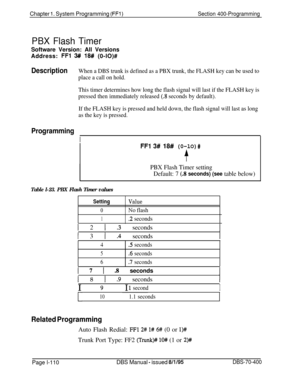 Page 395Chapter 1. System Programming (FFl)Section 400-Programming
PBX Flash TimerSoftware Version: All Versions
Address: 
FFl 3#I 18# (0-lO)#
DescriptionWhen a DBS trunk is defined as a PBX trunk, the FLASH key can be used to
place a call on hold.
This timer determines how long the flash signal will last if the FLASH key is
pressed then immediately released 
(.8 seconds by default).
If the FLASH key is pressed and held down, the flash signal will last as long
as the key is pressed.
Programming
I
FFl 3# 18#...