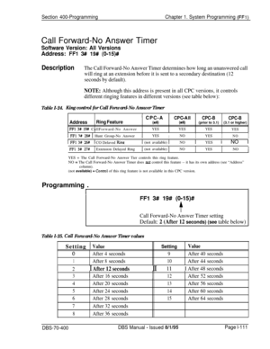 Page 396Section 400-ProgrammingChapter 1. System Programming (FFl)Call Forward-No Answer Timer
Software Version: All VersionsAddress: 
FFl 3# 19# (O-15)#
DescriptionThe Call Forward-No Answer Timer determines how long an unanswered call
will ring at an extension before it is sent to a secondary destination (12
seconds by default).
NOTE: Although this address is present in all CPC versions, it controls
different ringing features in different versions (see table below):
Table I-24.King control for Call Forward-No...
