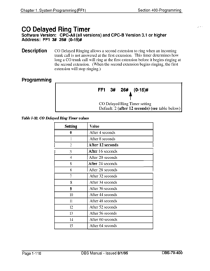 Page 403Chapter 1. System Programming (FFi)Section 400-Programming
CO Delayed Ring Timer
Software Version:CPCill (all versions) and CPC-B Version 3.1 or higherAddress: 
FFl 3f# 26# (O-15)#
DescriptionCO Delayed Ringing allows a second extension to ring when an incoming
trunk call is not answered at the first extension.This timer determines how
long a CO trunk call will ring at the first extension before it begins ringing at
the second extension.(When the second extension begins ringing, the first
extension will...