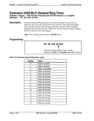 Page 405Chapter 1. System Programming (FFl)Section 400-Programming
Extension (DSS/BLF) Delayed Ring Timer
Software Version:CPC-All (all versions) and CPC-B Version 3.1 or higher
Address:
FFl 3# 27# (O-15)#
DescriptionExtension Delayed Ringing allows a second extension to ring when an
intercom call is not answered at the first extension. This timer determines
how long the intercom call will ring at the first extension before it begins
ringing at the second extension. (When the second extension begins ringing,
the...