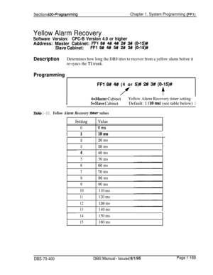 Page 454Section 400-ProgrammingChapter 1. System Programming (FFI)
Yellow Alarm Recovery
Software Version:CPC-B Version 4.0 or higherAddress: Master Cabinet: 
FFl 8# 4## 4## 2# 3# (0115)#
Slave Cabinet:FFl 8# 4#I 5# 2# 3# (0115)#
Description
ProgrammingDetermines how long the DBS tries to recover from a yellow alarm before it
re-syncs the 
Tl trunk.
FFl 8# 4# (4 or 5)# 2# 3# (0115)#
7f
4=Master CabinetYellow Alarm Recovery timer setting
5=Slave CabinetDefault: 1 (10 rns) (see table below)I
Table l-50.Yellow...