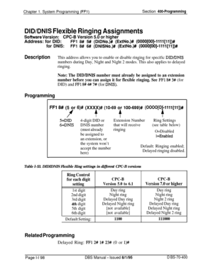 Page 483Chapter 1. System Programming (FFl)Section 400-Programming
DlDlDNlS Flexible Ringing Assignments
Sofbvare Version:CPC-B Version 5.0 or higherAddress: for DID:
FFl 8# 5# (DIDNo.)# (ExtNo.)# (OOOO[OO]-llll[Sl])#
for DNIS:
FFl 8# 6# (DNISNo.)# (ExtNo.)# (OOOO[OO]-llll[ll])#
DescriptionThis address allows you to enable or disable ringing for specific DID/DNTS
numbers during Day, Night and Night 2 modes. This also applies to delayed
ringing.
Note: The DID/DNIS number must already be assigned to an extension...